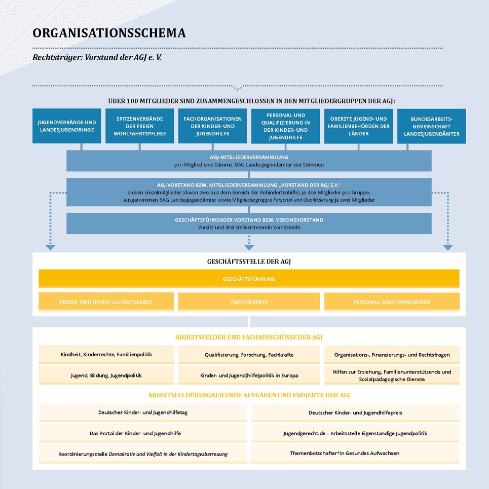 Organisationsschema der AGJ